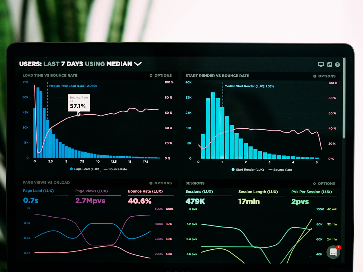 Performance marketing analytics dashboard showing campaign spend, leads and return on ad spend